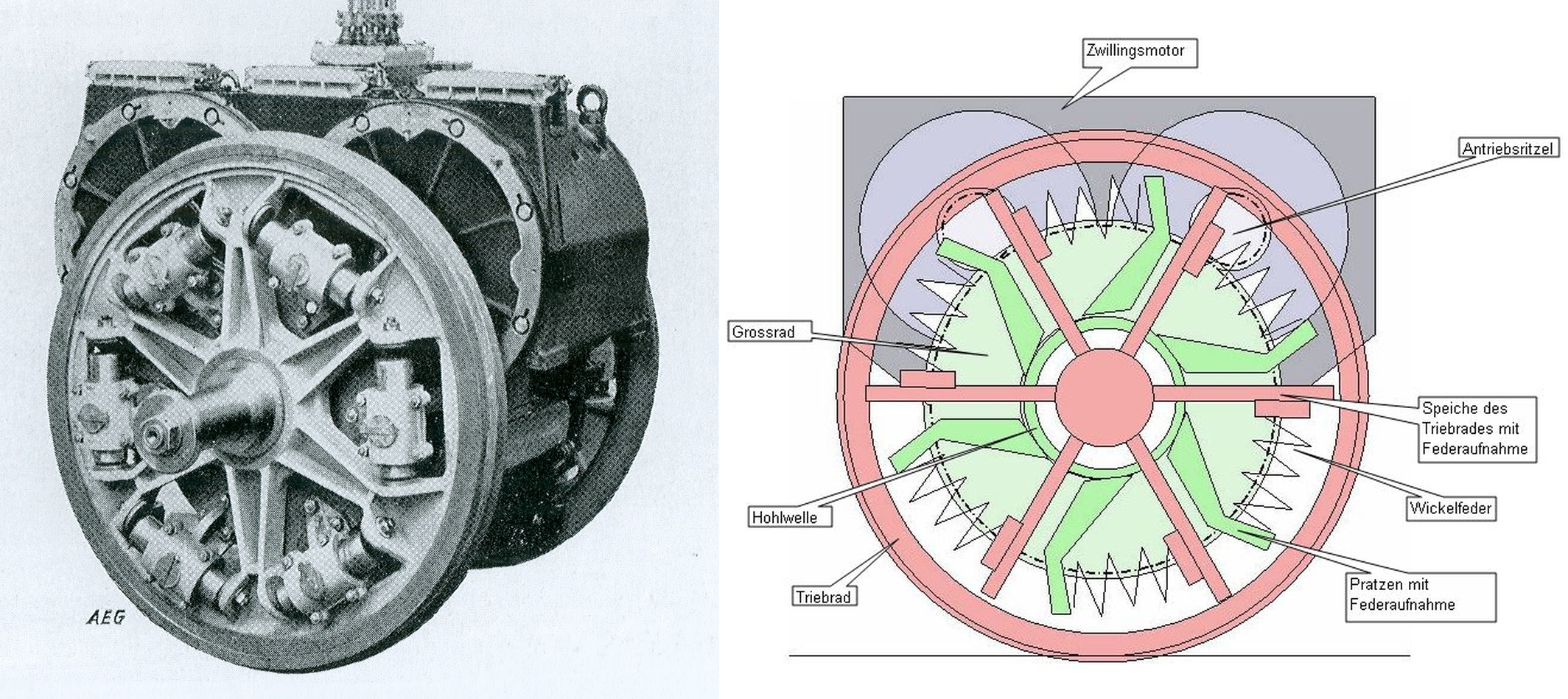 Helical-spring gear of the E 21 with double motor