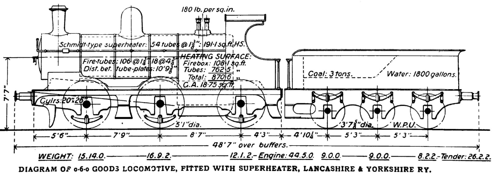 class 28