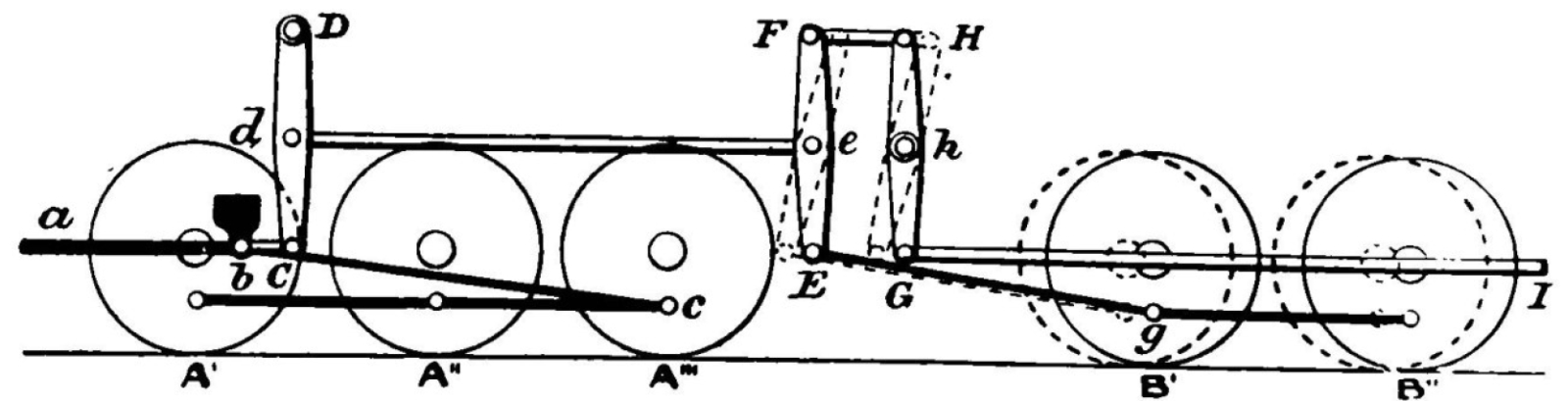 Schematic representation of the mechanics according to the Hagans system